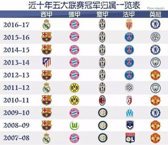 这点